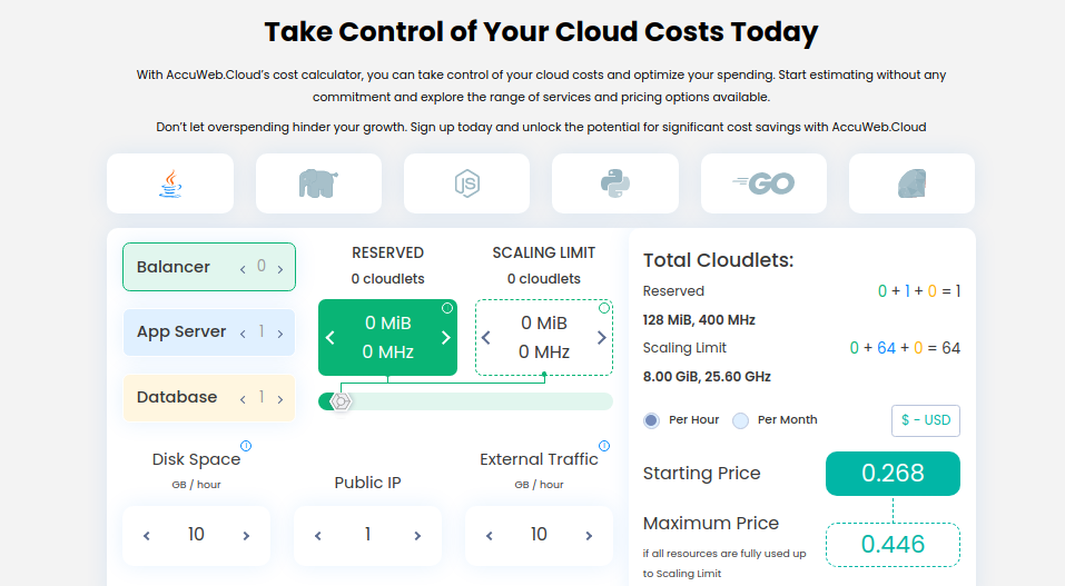 Cloud Hosting Cost