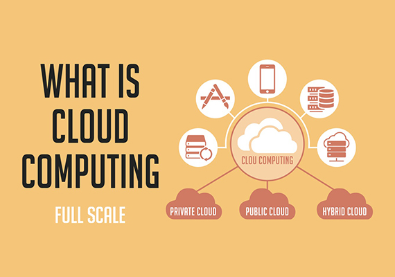 Saas , Paas , Iaas , Ai , Reduce Cost , Infrastructure , Scalable , IOT