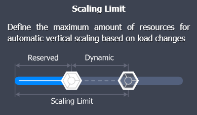 Dynamic Cloudlets