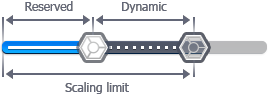 Reserved Cloudlets
