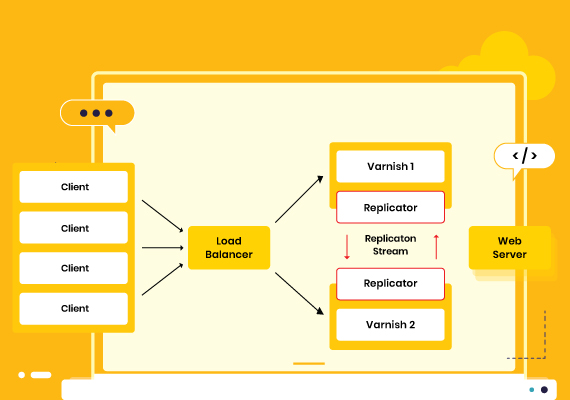 Configure Load Balancer using Varnish