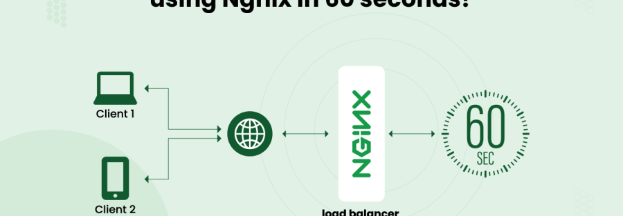 How to configure load balancer using Ngnix in 60 seconds?