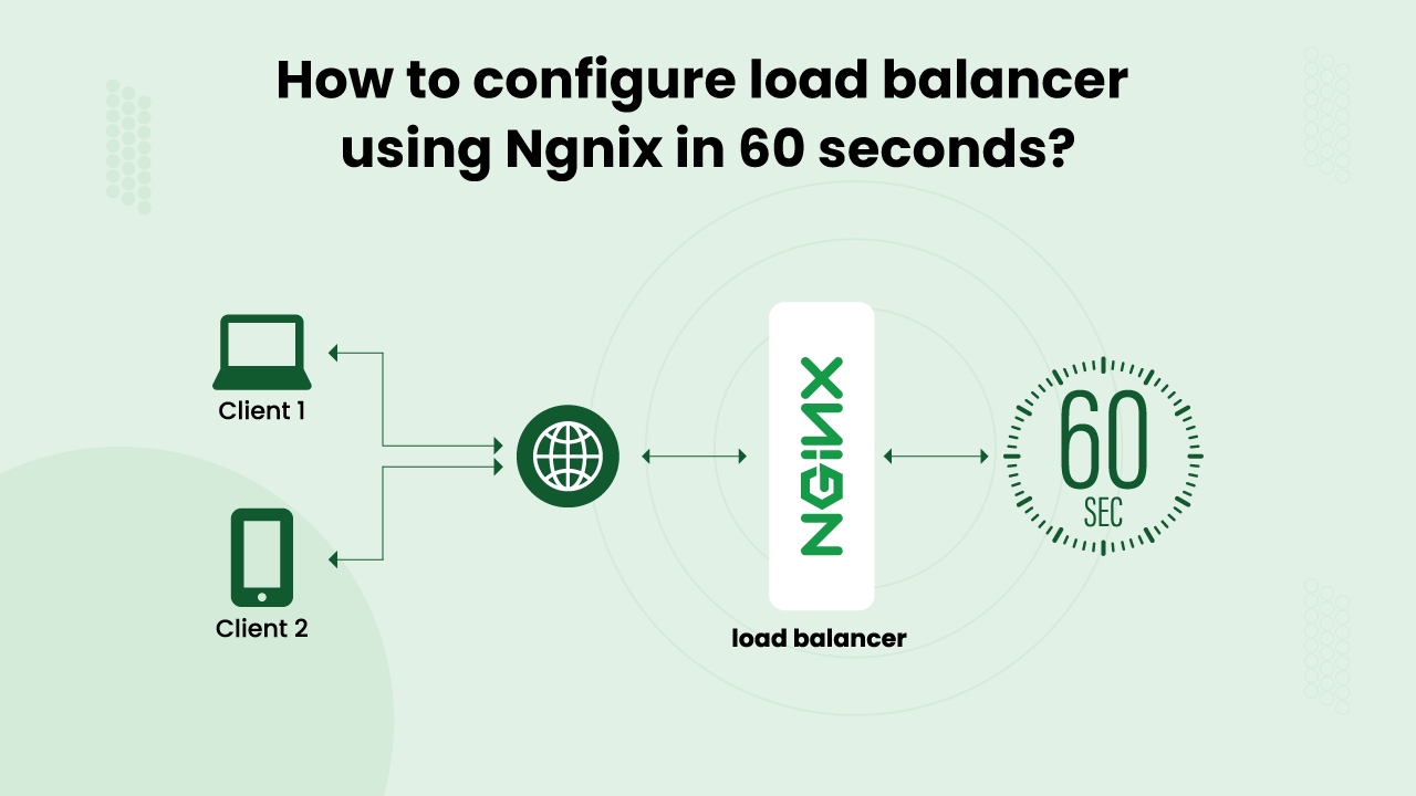 How to configure load balancer using Ngnix in 60 seconds?